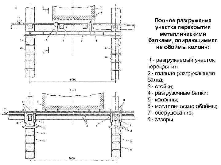 Полное разгружение участка перекрытия металлическими балками, опирающимися на обоймы колонн: 1 - разгружаемый участок