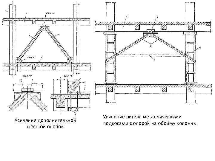 Виды усиления конструкций