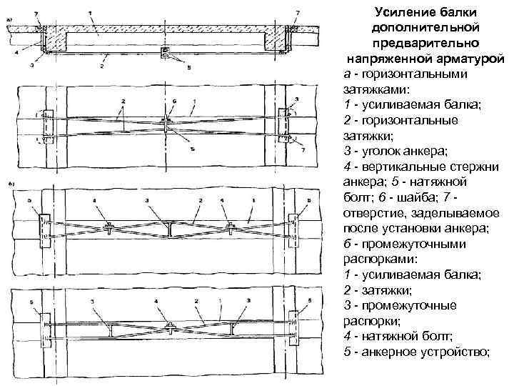 Усиление балки дополнительной предварительно напряженной арматурой а - горизонтальными затяжками: 1 - усиливаемая балка;