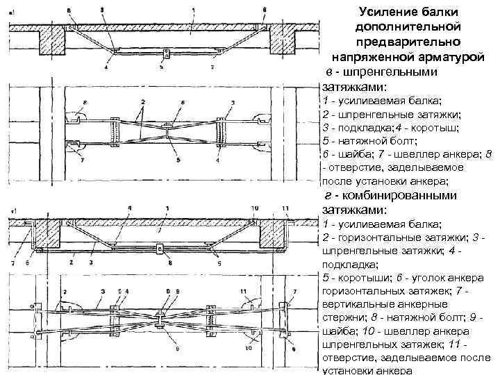 Усиление задней балки ока