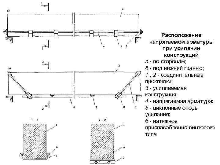 Расположение напрягаемой арматуры при усилении конструкций а - по сторонам; б - под нижней