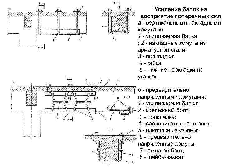 Усиление балок на восприятие поперечных сил а - вертикальными накладными хомутами: 1 - усиливаемая