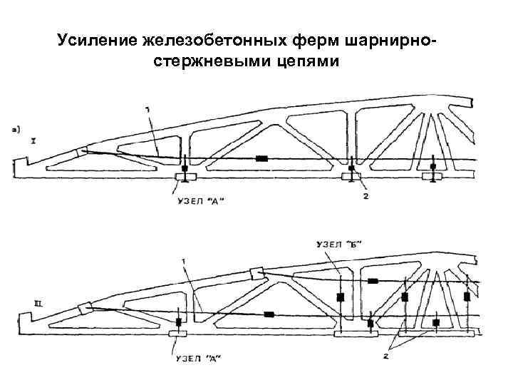 Усиление железобетонных ферм шарнирностержневыми цепями 
