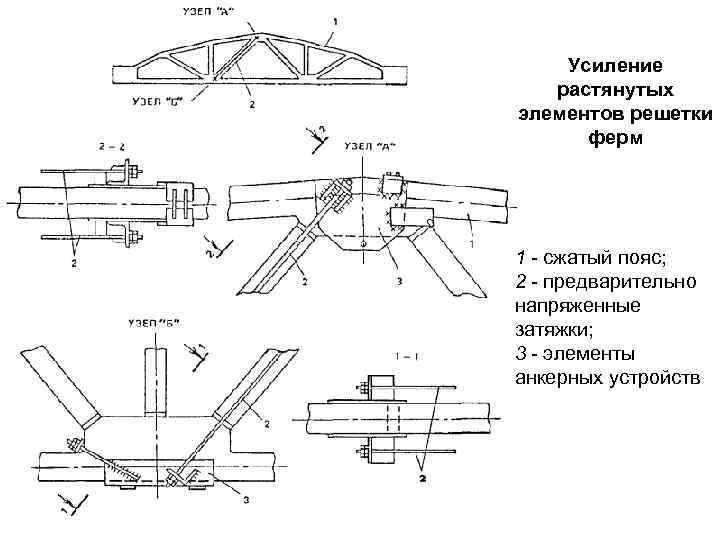 Усиление растянутых элементов решетки ферм 1 - сжатый пояс; 2 - предварительно напряженные затяжки;