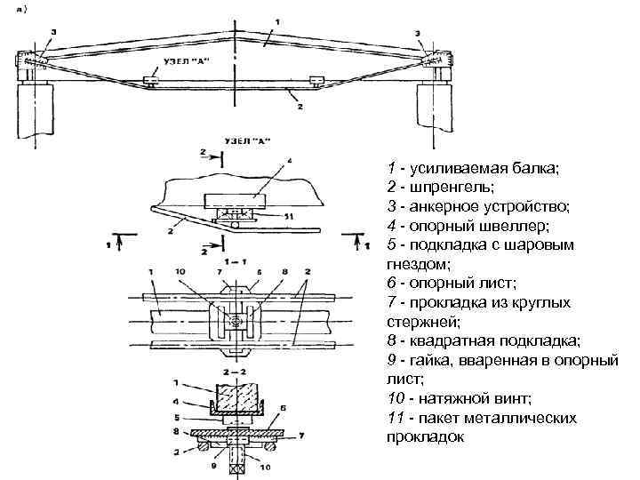 1 - усиливаемая балка; 2 - шпренгель; 3 - анкерное устройство; 4 - опорный