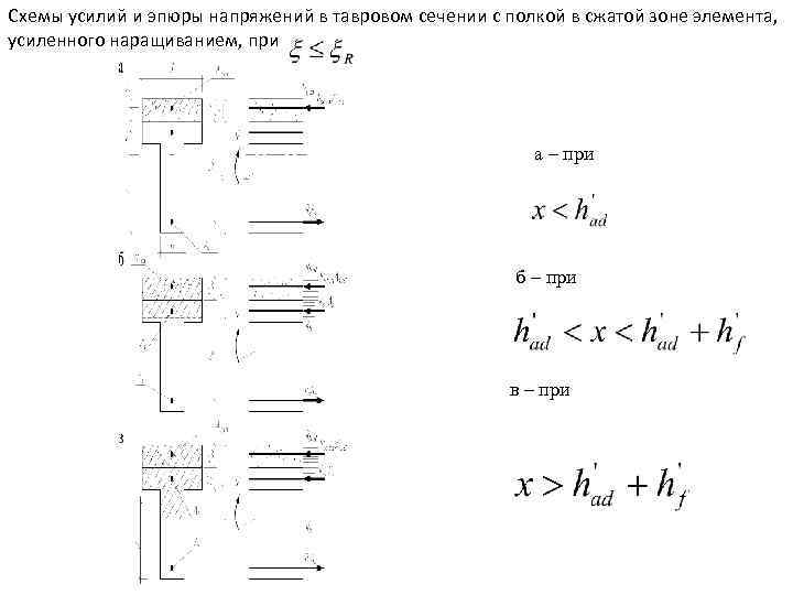 Сечение тавровое с полкой в сжатой зоне