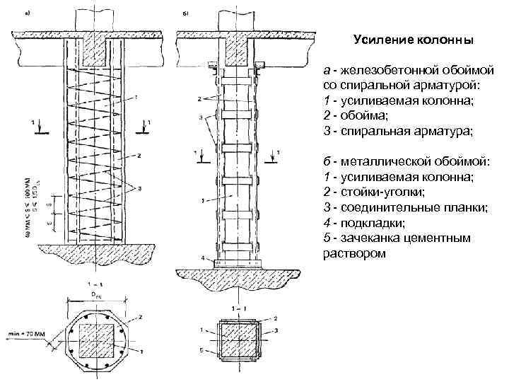 Усиление колонн технологическая карта