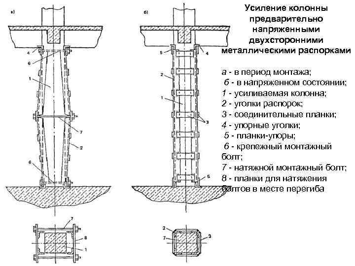 Усиление колонны предварительно напряженными двухсторонними металлическими распорками а - в период монтажа; б -