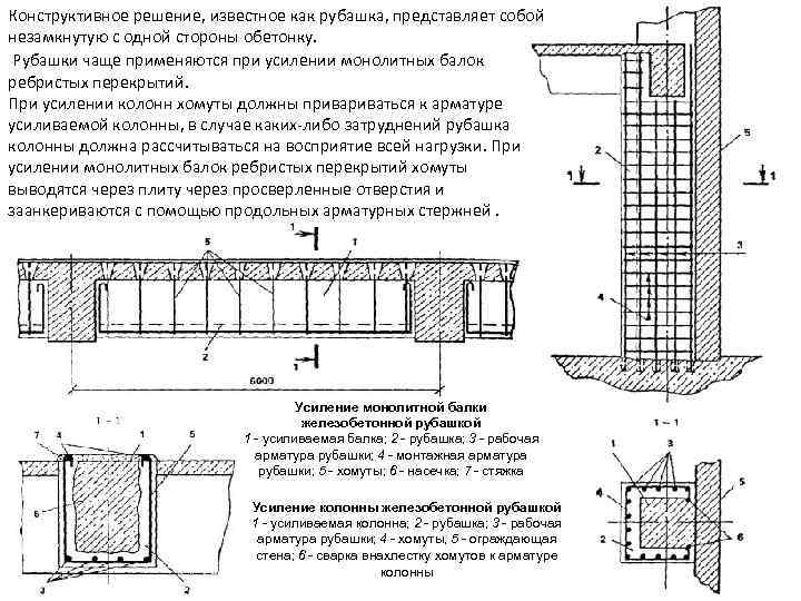 Зона конструкции. Рабочая арматура в колонне. Конструктивные решения перекрытий. Усиление стен ж/б рубашкой. Усиление колонны рубашкой.