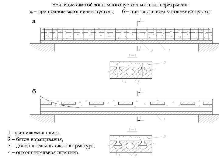 Усиление сжатой зоны многопустотных плит перекрытия: а – при полном заполнении пустот ; б