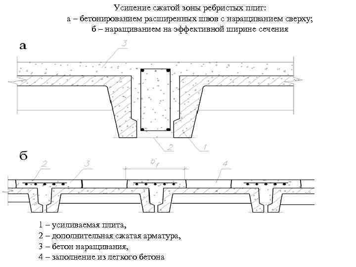 Усиление сжатой зоны ребристых плит: а – бетонированием расширенных швов с наращиванием сверху; б