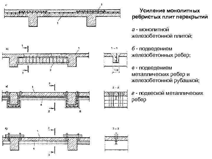 Усиление монолитных ребристых плит перекрытий а - монолитной железобетонной плитой; б - подведением железобетонных