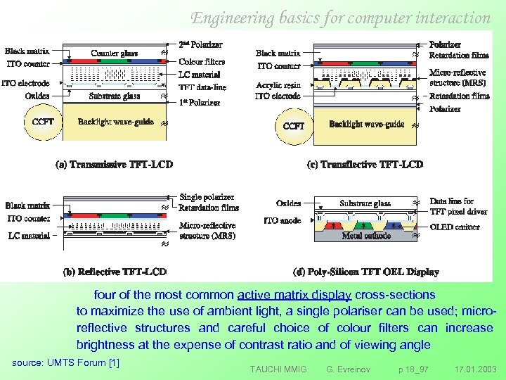 Engineering basics for computer interaction four of the most common active matrix display cross