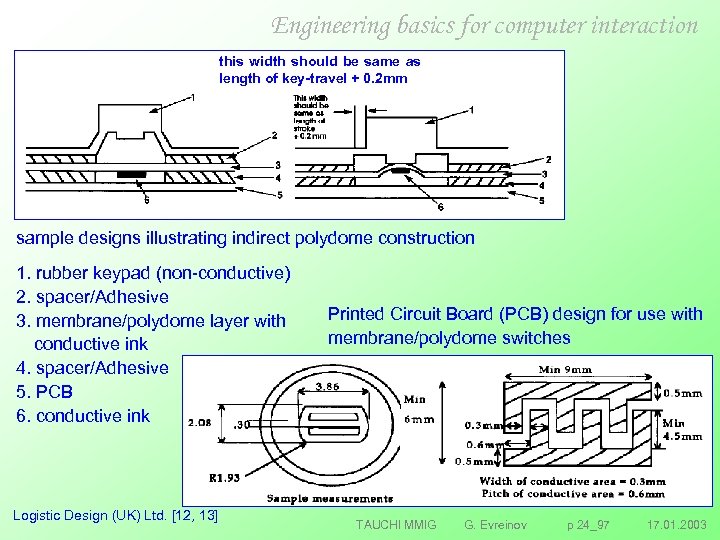 Engineering basics for computer interaction this width should be same as length of key-travel