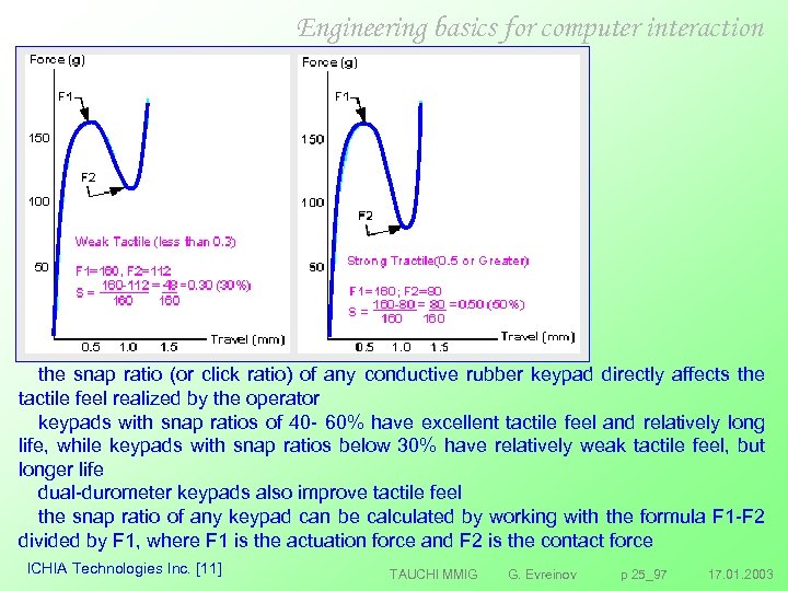 Engineering basics for computer interaction the snap ratio (or click ratio) of any conductive