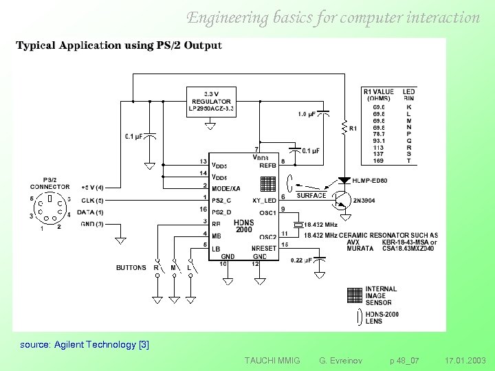 Engineering basics for computer interaction source: Agilent Technology [3] TAUCHI MMIG G. Evreinov p