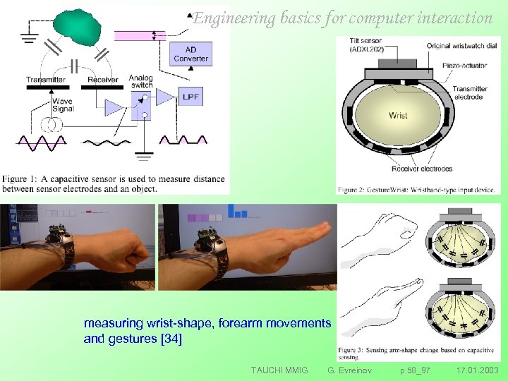 Engineering basics for computer interaction measuring wrist shape, forearm movements and gestures [34] TAUCHI