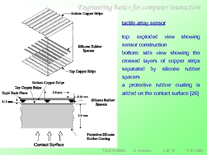 Engineering basics for computer interaction tactile array sensor top: exploded view showing sensor construction