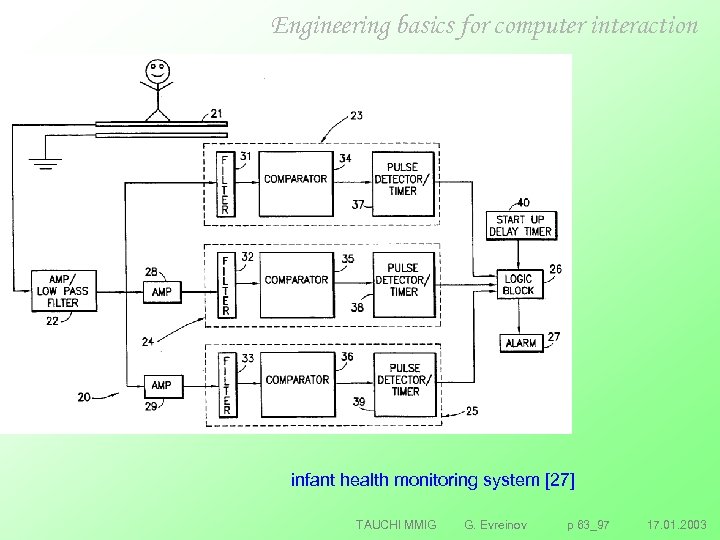 Engineering basics for computer interaction infant health monitoring system [27] TAUCHI MMIG G. Evreinov