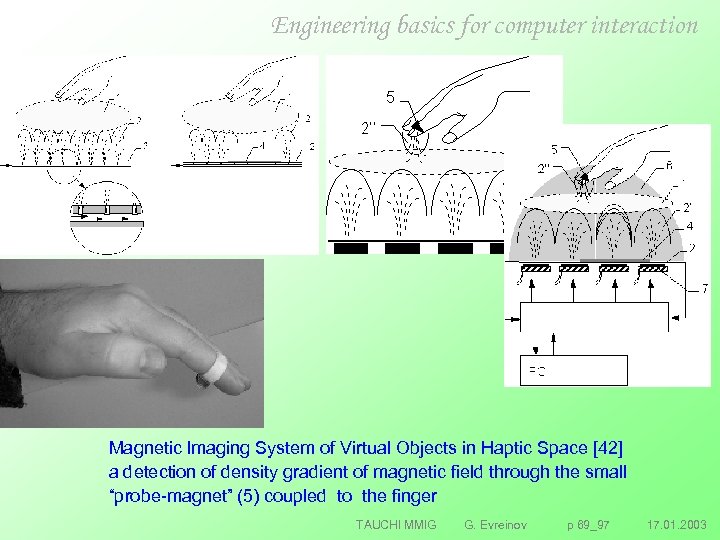 Engineering basics for computer interaction Magnetic Imaging System of Virtual Objects in Haptic Space