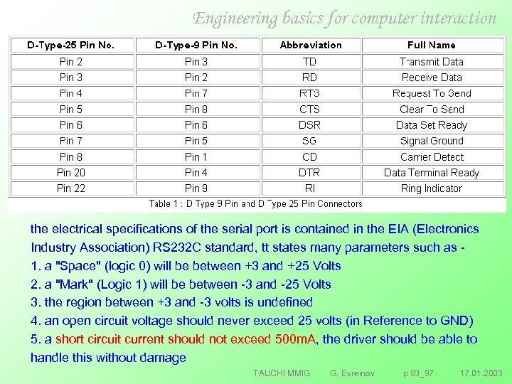 Engineering basics for computer interaction the electrical specifications of the serial port is contained