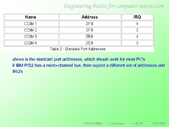 Engineering basics for computer interaction above is the standard port addresses, which should work