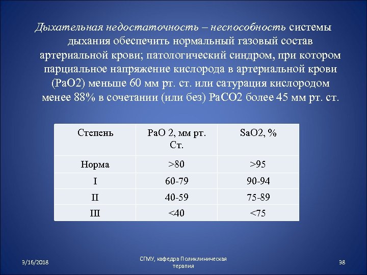 Дыхательная недостаточность – неспособность системы дыхания обеспечить нормальный газовый состав артериальной крови; патологический синдром,