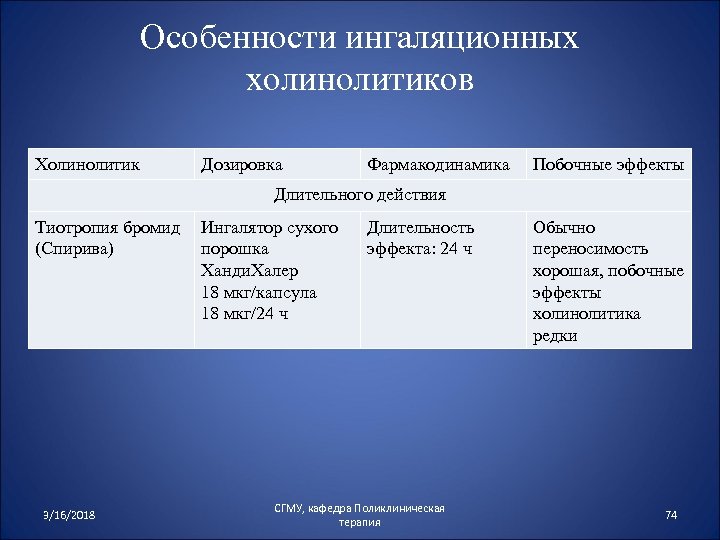 Особенности ингаляционных холинолитиков Холинолитик Дозировка Фармакодинамика Побочные эффекты Длительного действия Тиотропия бромид (Спирива) 3/16/2018