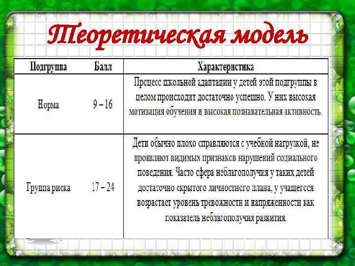  Теоретическая модель 