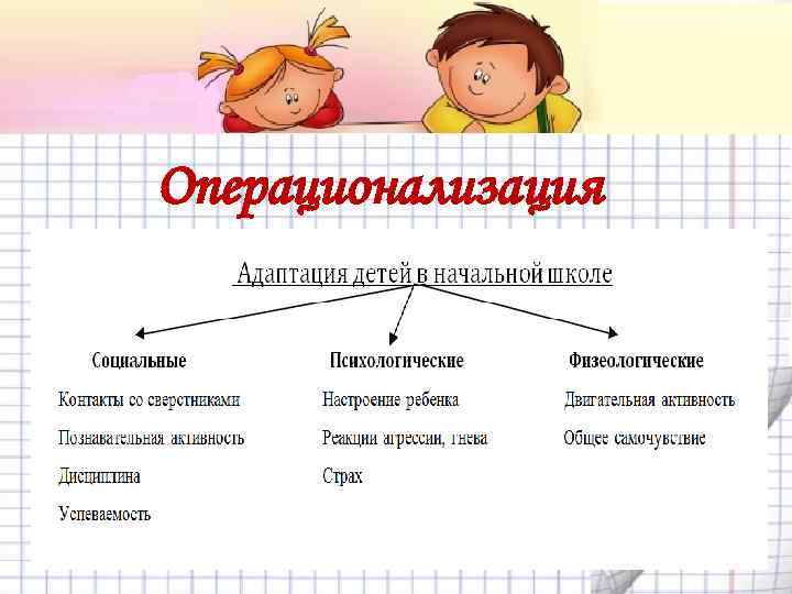 Операционализация 