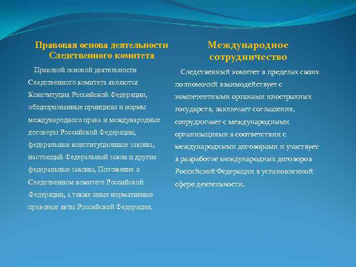 Правовая основа деятельности Следственного комитета Правовой основой деятельности Международное сотрудничество Следственный комитет в пределах