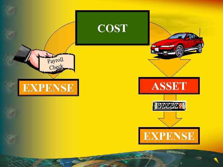 COST Payroll Check EXPENSE ASSET EXPENSE 