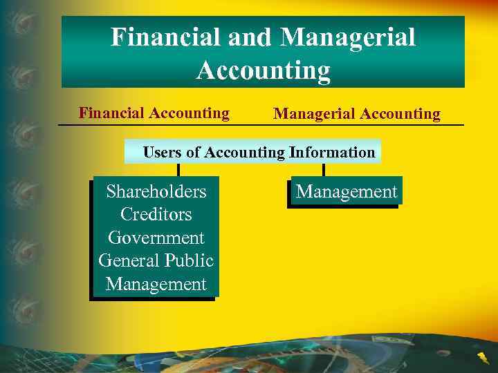 Financial and Managerial Accounting Financial Accounting Managerial Accounting Users of Accounting Information Shareholders Creditors
