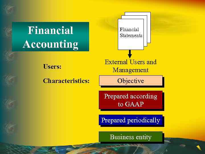 Financial Accounting Users: Characteristics: Financial Statements External Users and Management Objective Prepared according to