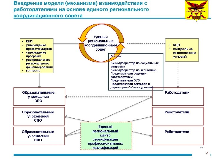 Министерство образования, науки и молодежной политики Забайкальского края 5 