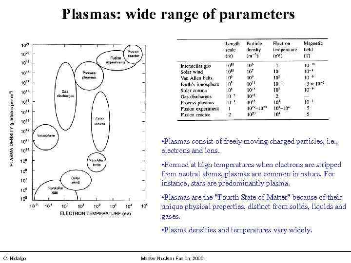 Plasmas: wide range of parameters • Plasmas consist of freely moving charged particles, i.