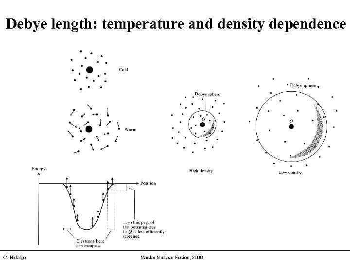 Debye length: temperature and density dependence C. Hidalgo Master Nuclear Fusion, 2006 