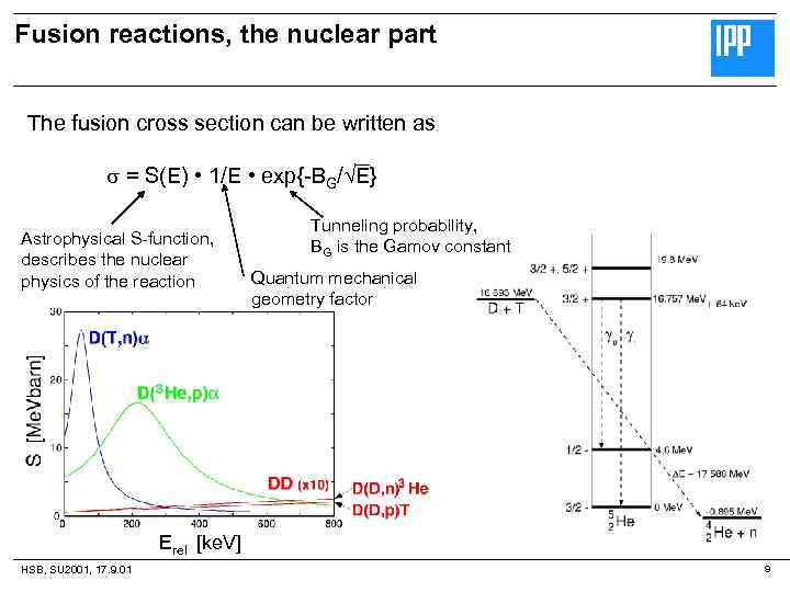 Fusion reactions, the nuclear part The fusion cross section can be written as =