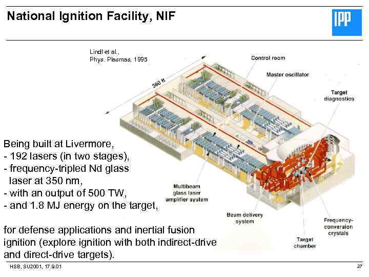 National Ignition Facility, NIF Lindl et al. , Phys. Plasmas, 1995 Being built at