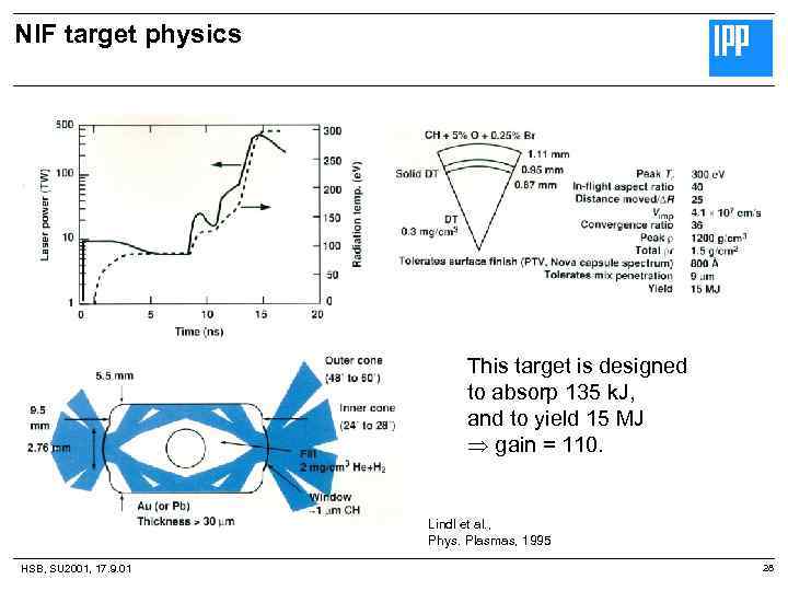 NIF target physics This target is designed to absorp 135 k. J, and to