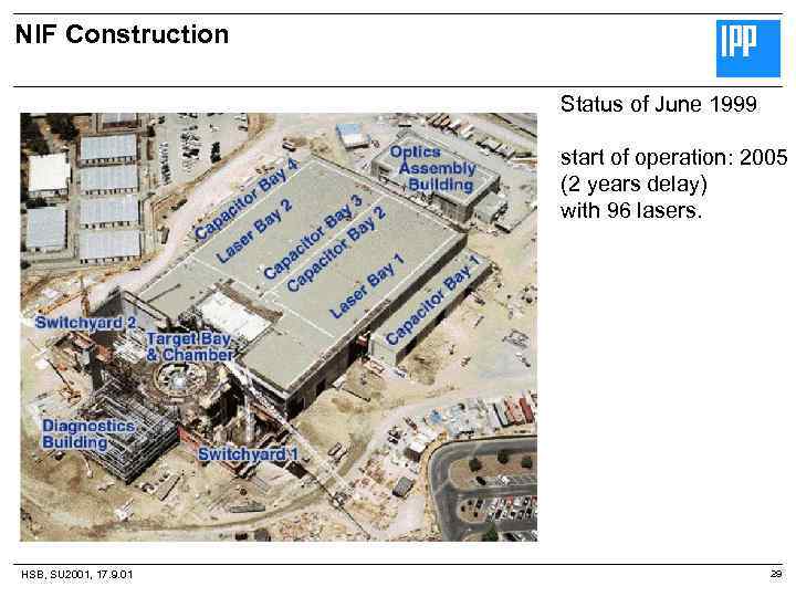 NIF Construction Status of June 1999 start of operation: 2005 (2 years delay) with