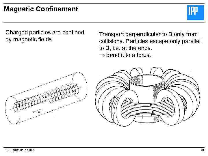 Magnetic Confinement Charged particles are confined by magnetic fields HSB, SU 2001, 17. 9.