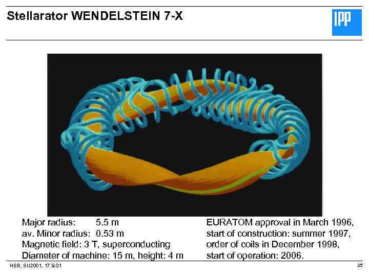 Stellarator WENDELSTEIN 7 -X Major radius: 5. 5 m av. Minor radius: 0. 53