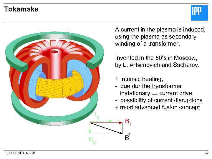 Tokamaks A current in the plasma is induced, using the plasma as secondary winding