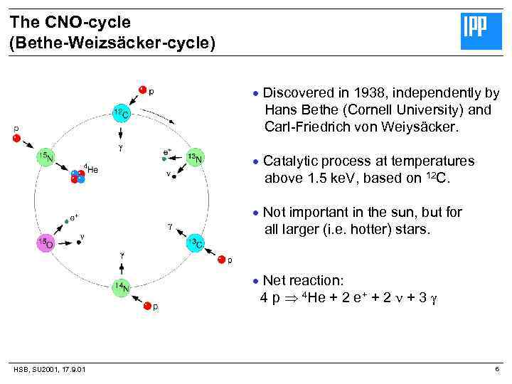 The CNO-cycle (Bethe-Weizsäcker-cycle) Discovered in 1938, independently by Hans Bethe (Cornell University) and Carl-Friedrich