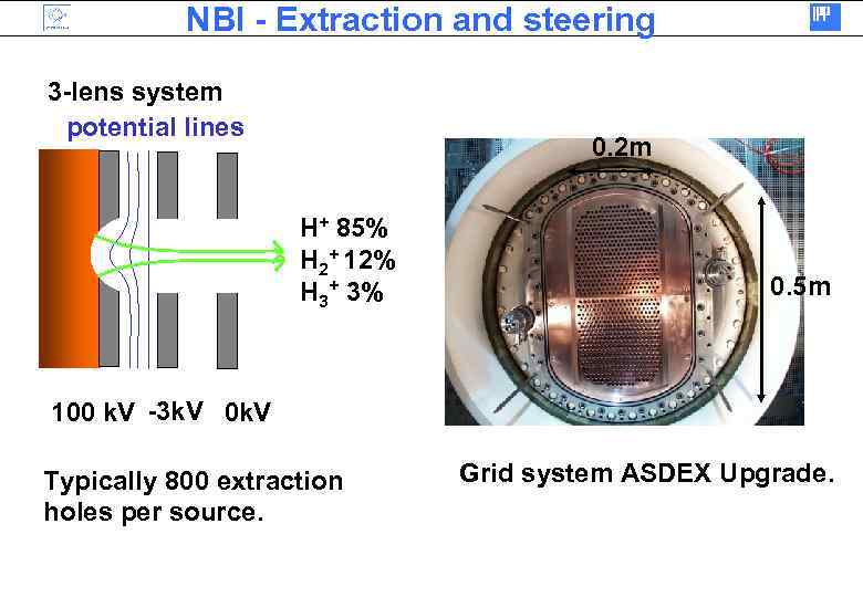 NBI - Extraction and steering 3 -lens system potential lines 0. 2 m H+