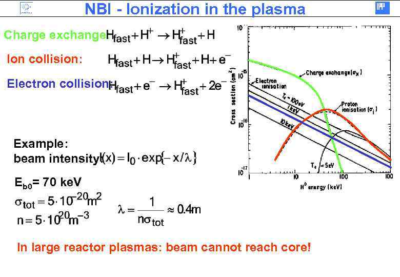 NBI - Ionization in the plasma Charge exchange: Ion collision: Electron collision: Example: beam