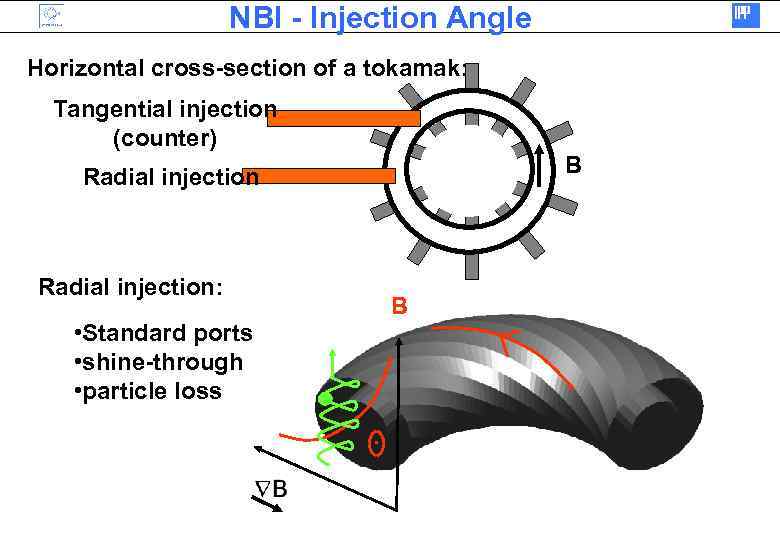 NBI - Injection Angle Horizontal cross-section of a tokamak: Tangential injection (counter) B Radial