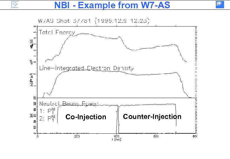 NBI - Example from W 7 -AS Co-Injection Counter-Injection 