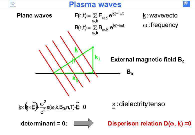 Plasma waves Plane waves k k k|| determinant = 0: External magnetic field B